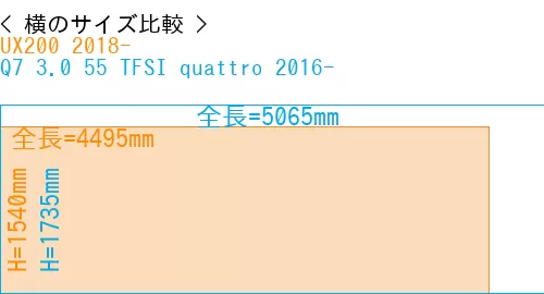 #UX200 2018- + Q7 3.0 55 TFSI quattro 2016-